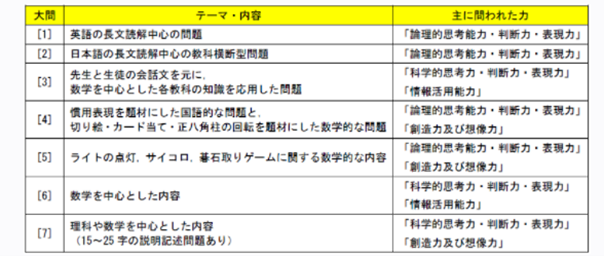 なぜ臨海セミナーは「特色」に強いのか 神奈川県公立高校入試の特色検査