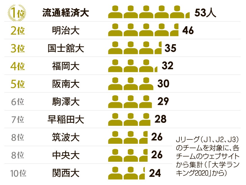 流通経済大グラフさしかえ