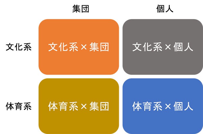 生きる力を養う。「習い事」 選びの本質とは?