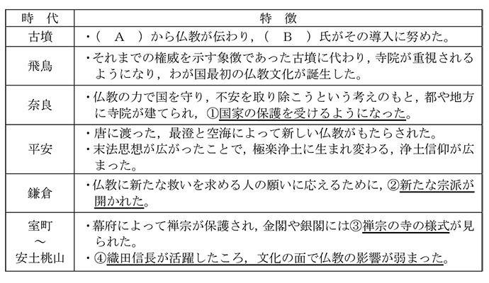 問題【社会】日本の仏教文化