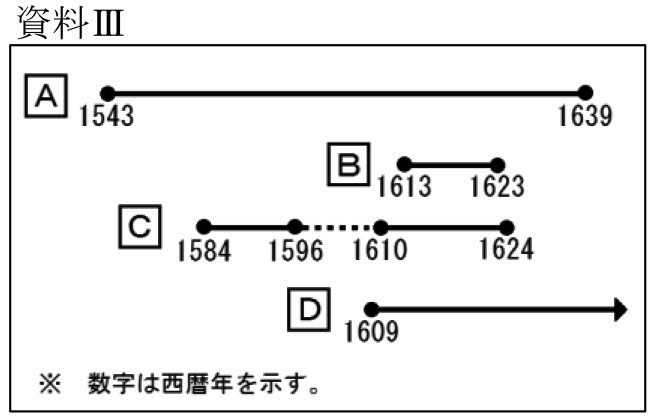 問題【社会】自由研究「郷土の史跡」