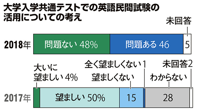 活用についての考え(ひらく調査結果)
