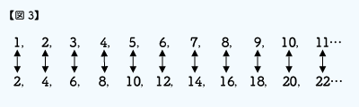 図3