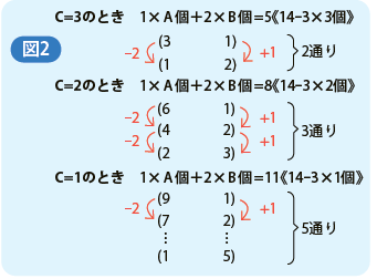 44号算数図2