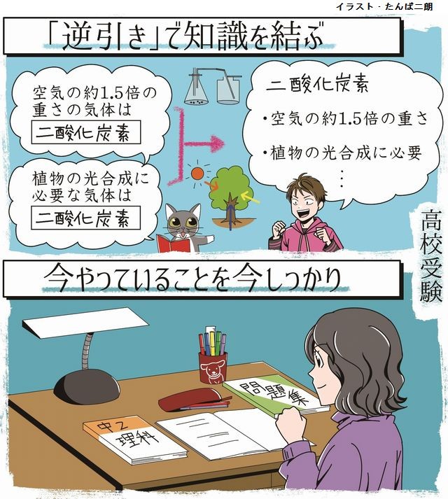 エンスタ高校受験理科