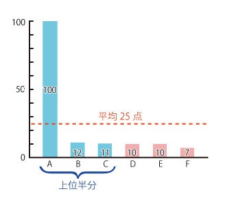 日能研(3)グラフ