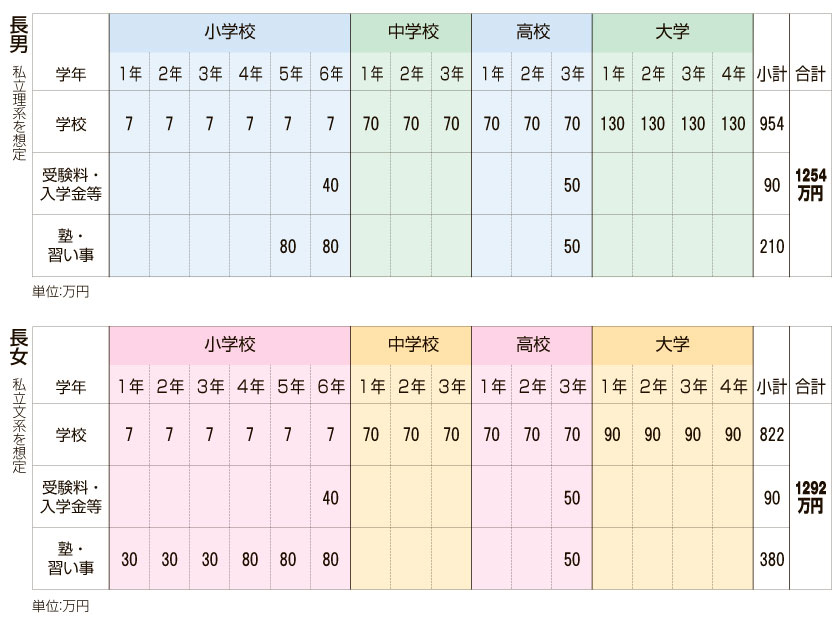 進学マネープラン
