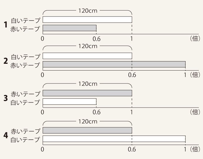 「間違い探し」でプロセスを理解して「やり方」暗記から抜けだそう