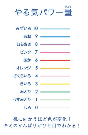目的は監視ではなく「自己肯定感」を高めるきっかけ作り 「しゅくだいやる気ペン」開発秘話
