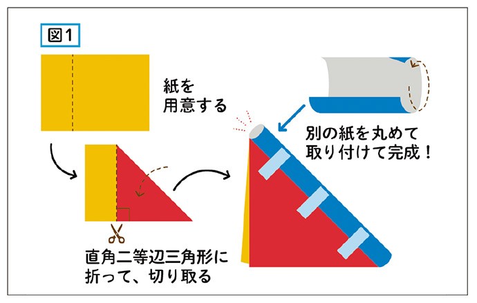 木や電信柱の高さを調べる方法は?