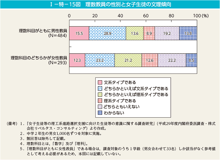 SteP_2