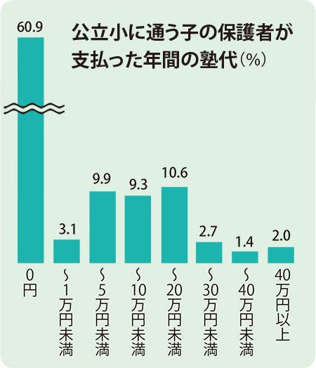 我が子が伸びる塾選び