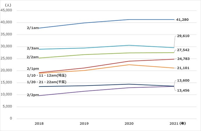 森上展安さん「自己肯定感のもてる学校選びを」 EduA読者ミーティングを開催①