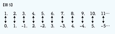 図5