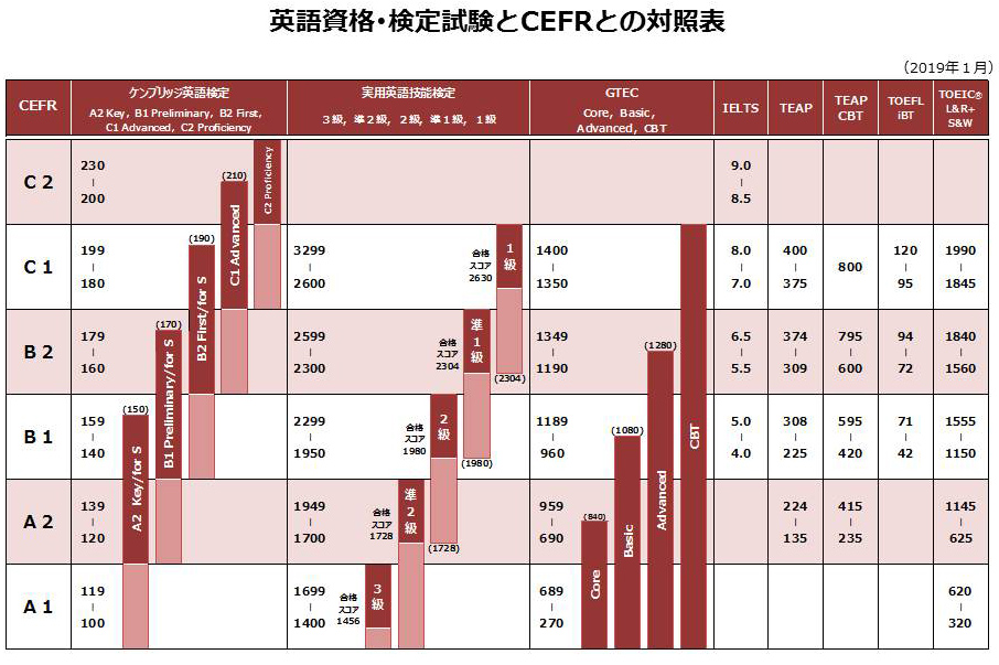 #2CEFR対比表(トリミング)