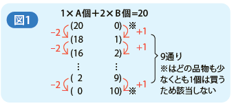 44号算数図1
