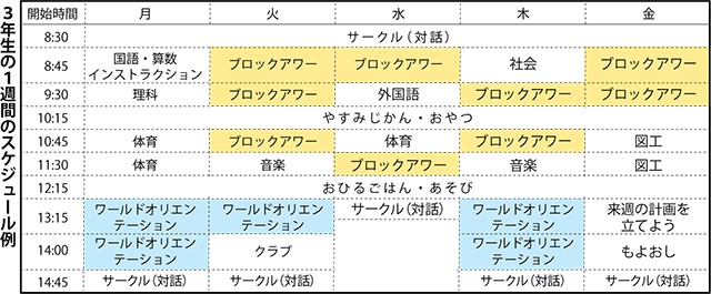 3年生の一週間のスケジュール例