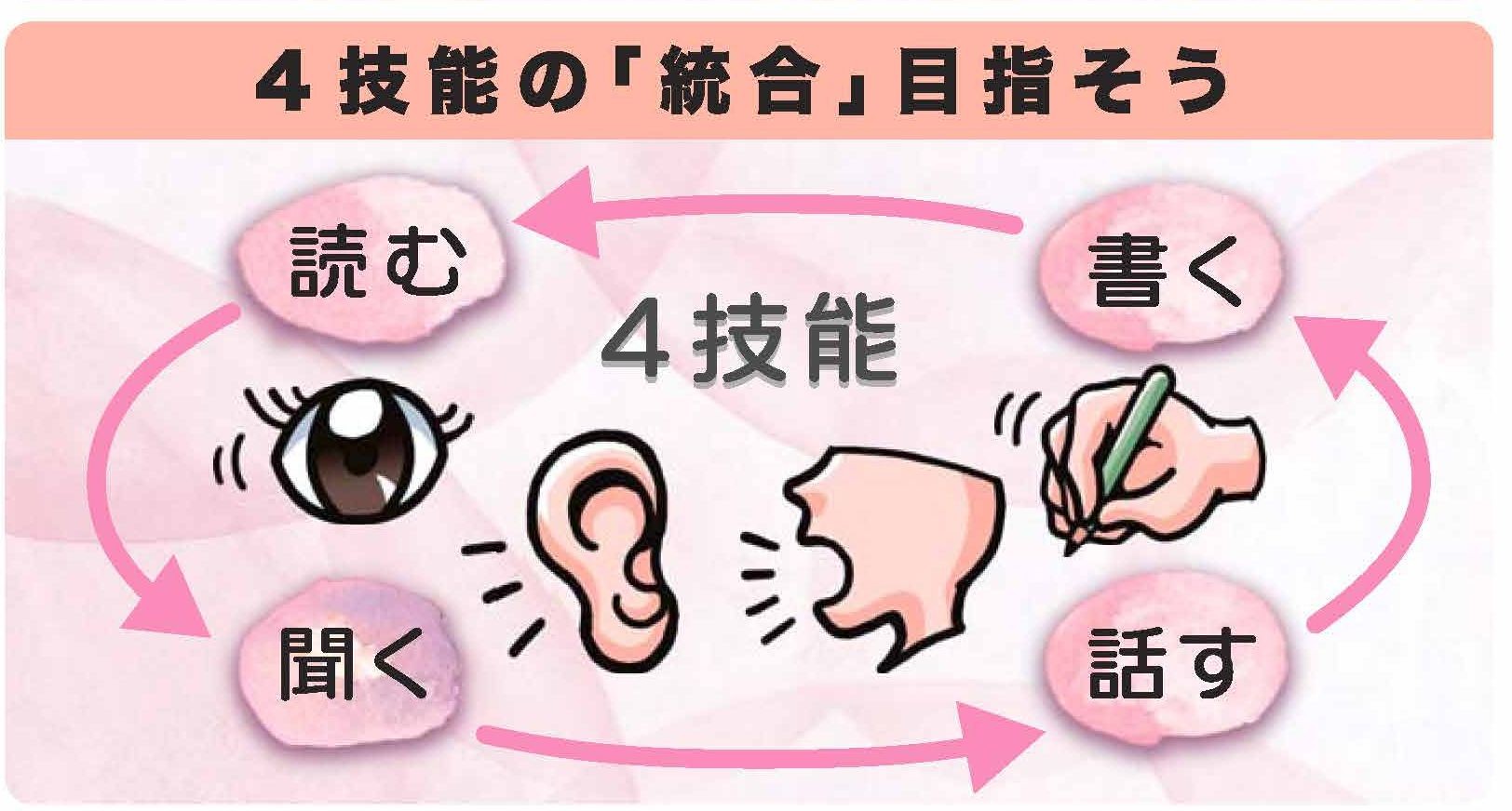 エンスタ大学英語4