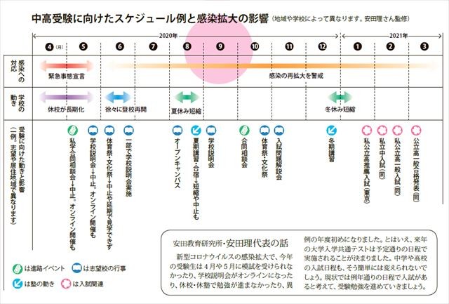 中高受験スケジュール
