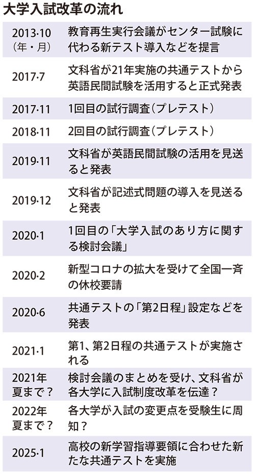 相次ぐ「見直し」にコロナ禍も 本番はどうだった?