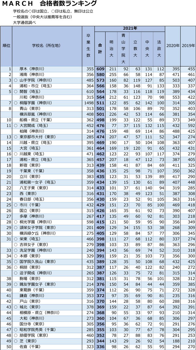 MARCHランキング