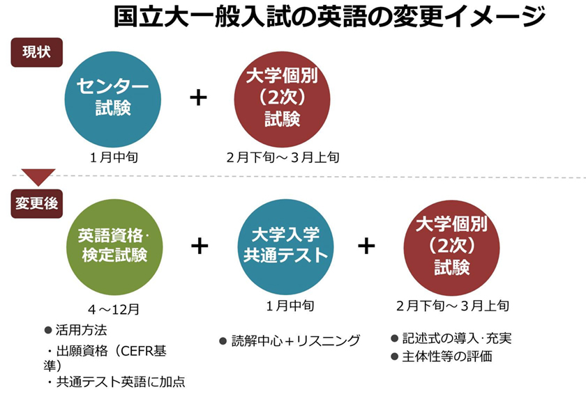 #1英語入試の変化 画像_new修正.jpg