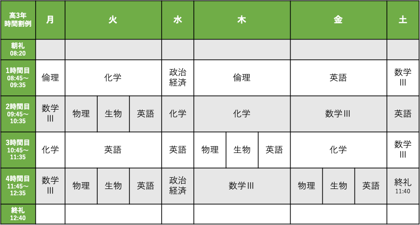 武蔵野大学中高時間割