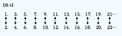 図4