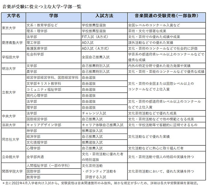 ピアノが教えてくれる、本当に大切なもの(中) ピアノは受験の役に立つ! あなたの「強み」を作ろう