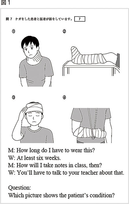 試行調査のリスニング問題の一例。M と W の間の会話に続いて Question が読み上げられる