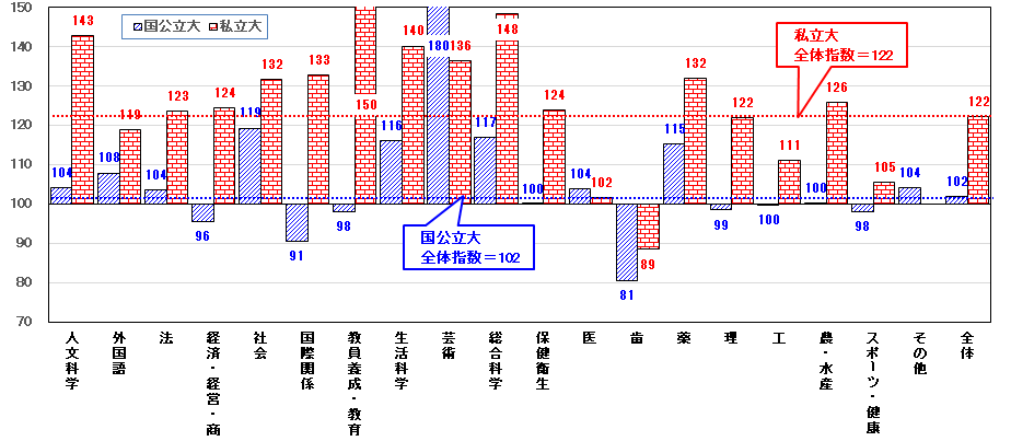 共テ模試系統別動向グラフ3