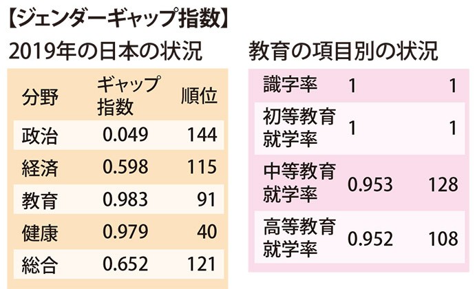 女の子の翼を折らない教育を