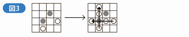 図3