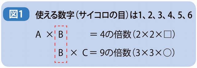 サイコロの目の出方の 場合分け のポイントは 渋谷教育学園渋谷中学校の入試問題から 親子で挑戦 中学受験算数 朝日新聞edua
