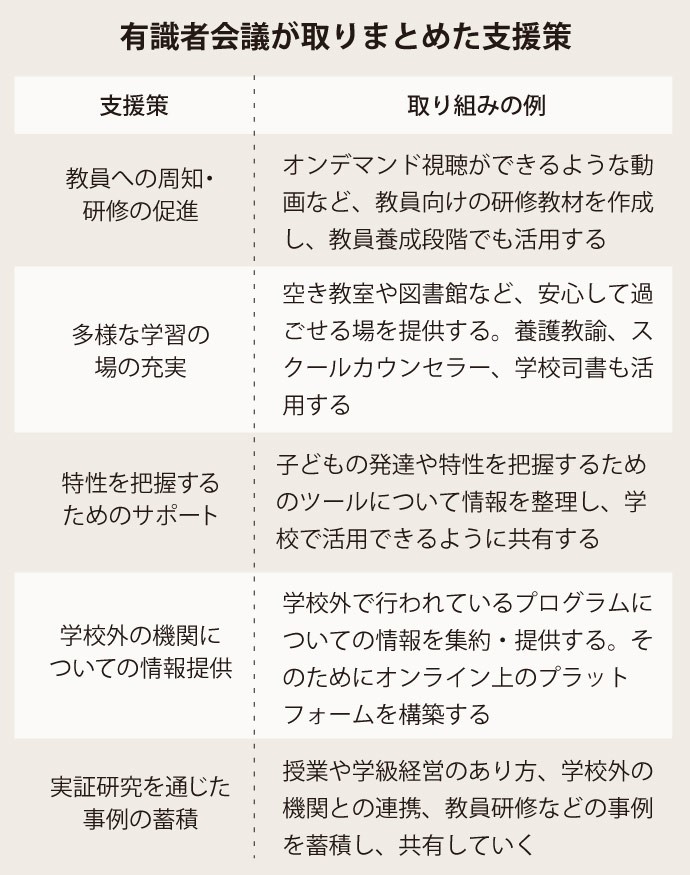 に習熟: に習熟する – HLIQJG
