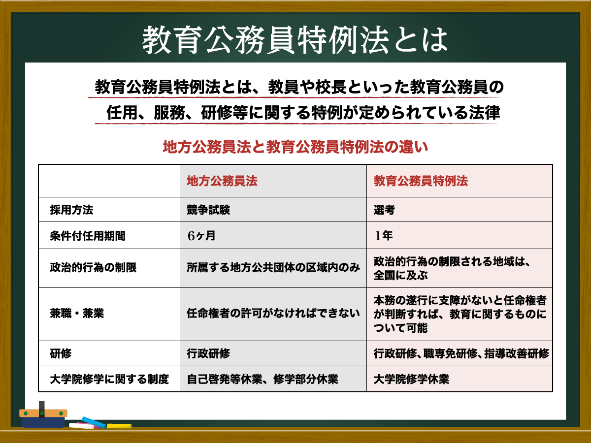 教育公務員特例法とは