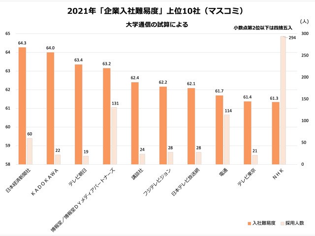 生卵と勃起不全