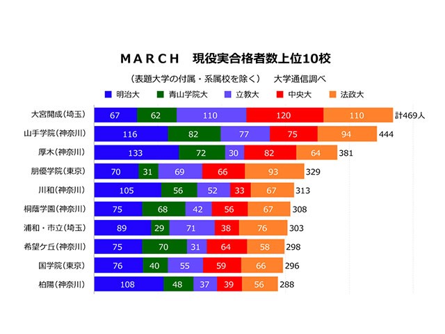 大宮開成中学校 25年度用 (3年間入試と研究416) Amazon.co.jp: 大宮開成中学校 2025年度用 3年間（＋3年間HP