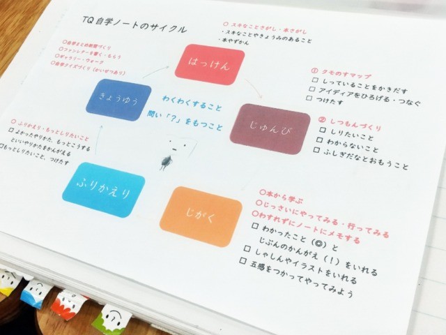 自主学習ノート うまく使えば学ぶことはワクワク 学習内容も好きなことも追究 主体性 を引き出すノート作り 朝日新聞edua