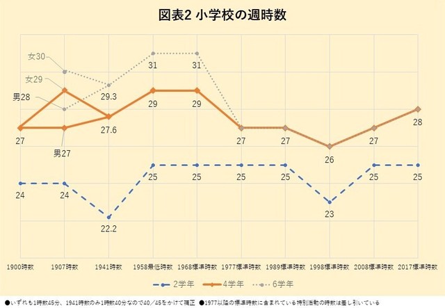 アマチュア無線教科書 平成6年1月21日・郵政省認定済: 無線従事