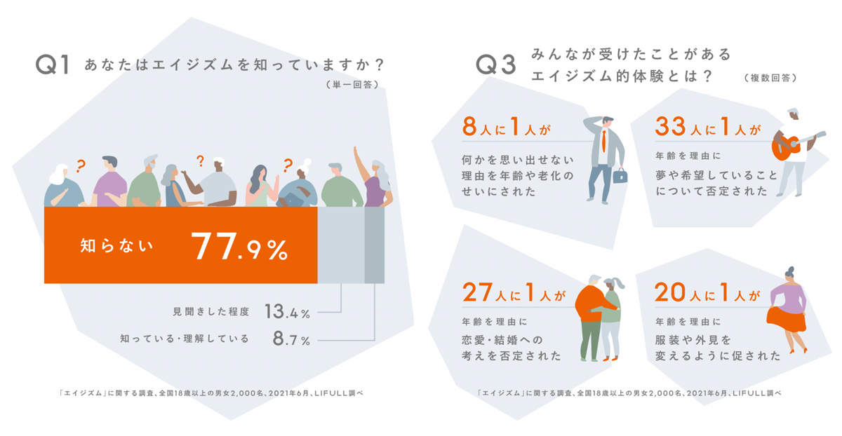 年齢だけで人を判断しない価値観はなぜ子どもにも重要か 「エイジズム」を教える出前授業の狙いを聞く学習と健康・成長朝日新聞EduA