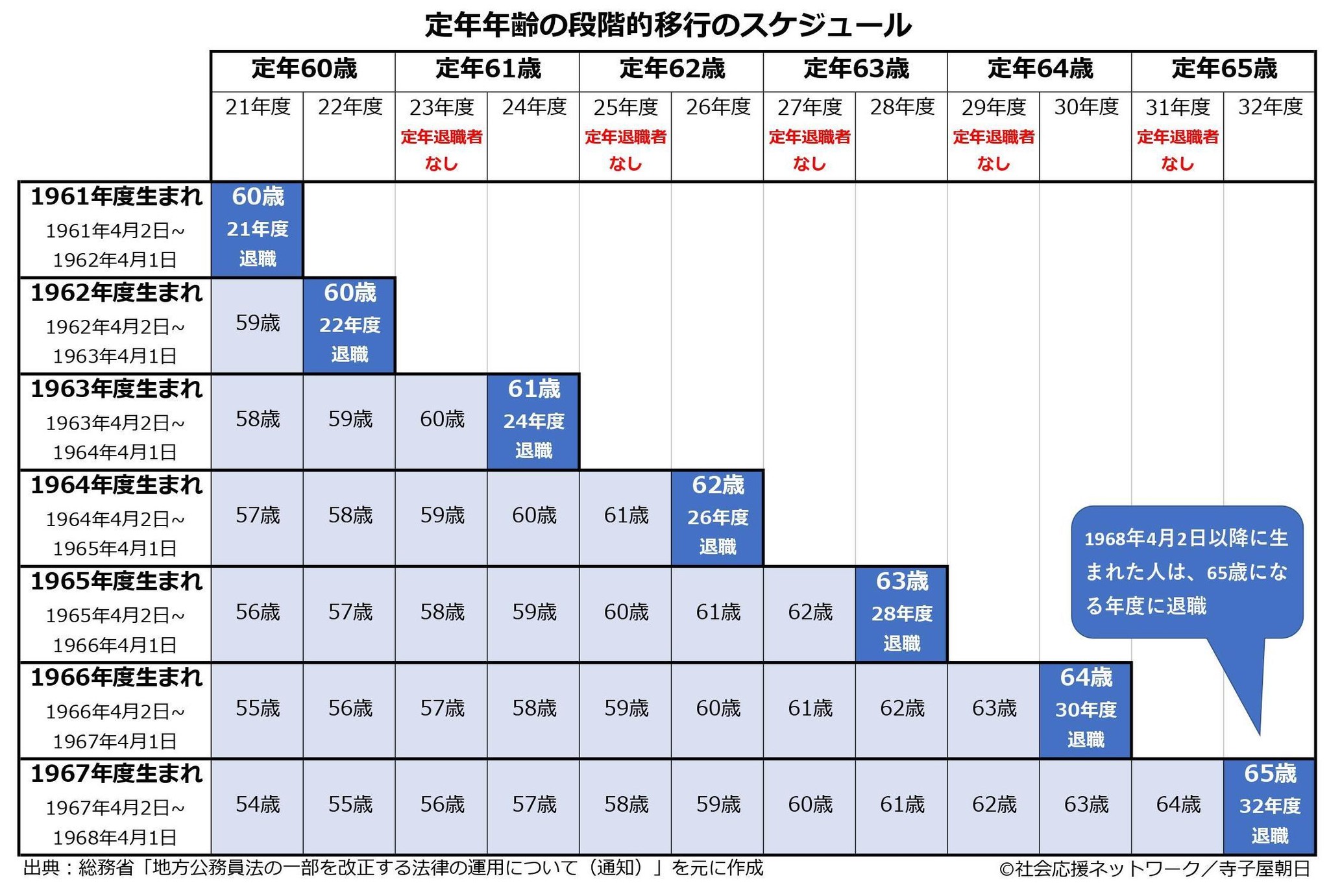 教職員の「65歳定年」、23年度から段階的に 日本教育事務学会理事が解説│寺子屋朝日 For Teachers