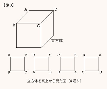 サイコロの置き方は何種類？