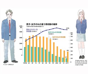 教育の男女格差 なぜ生まれる 現状と問題点 専門家に聞く 学習と健康 成長 朝日新聞edua