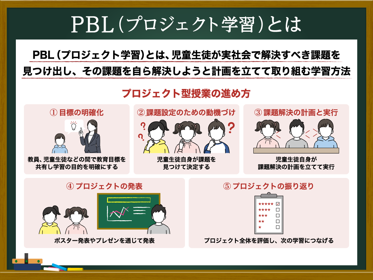 PBL（プロジェクト学習）とは？注目の理由や授業の進め方、具体例...